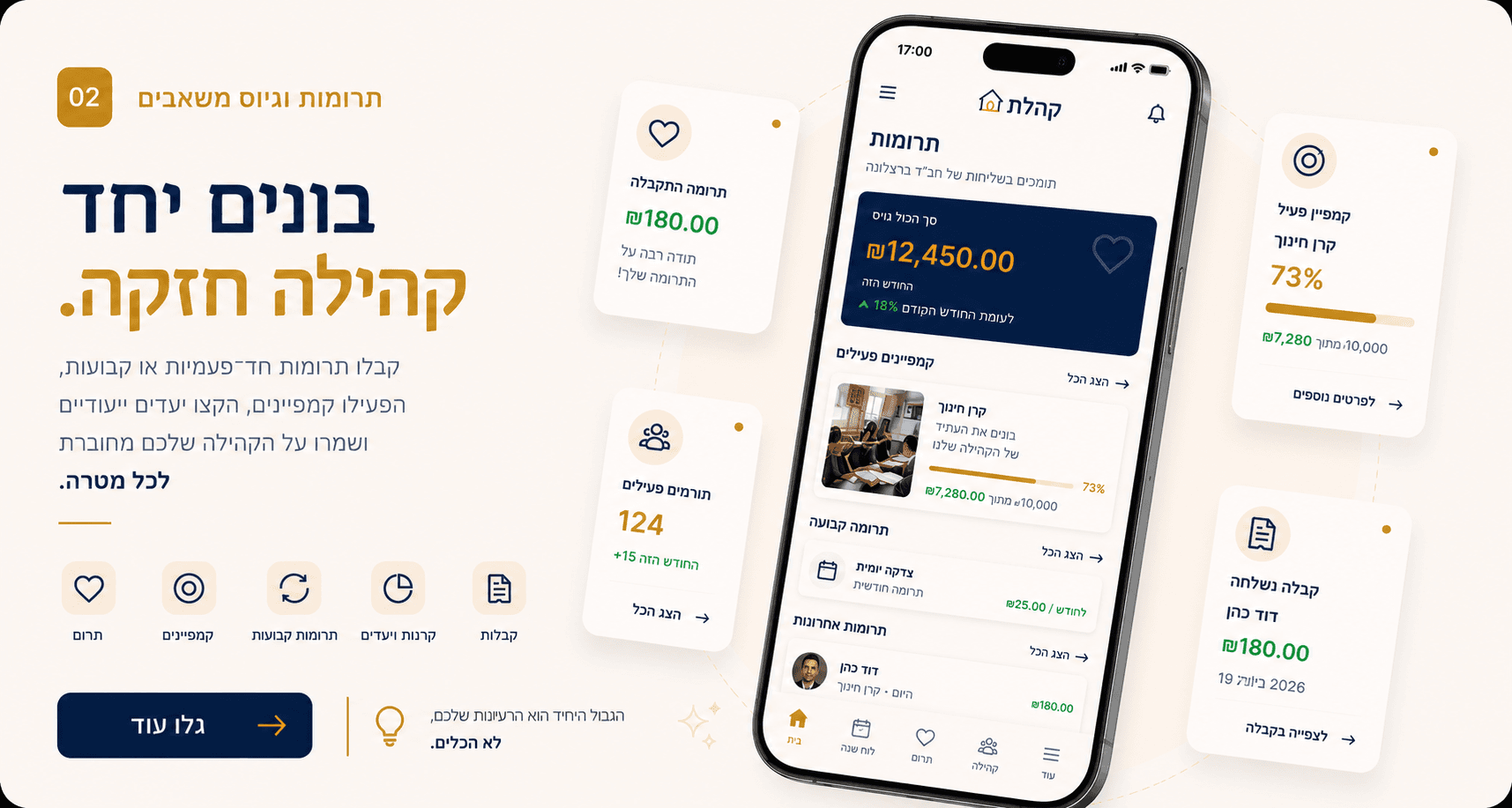 תרומות וגיוס כספים